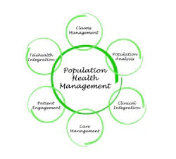 Population Health Population Health