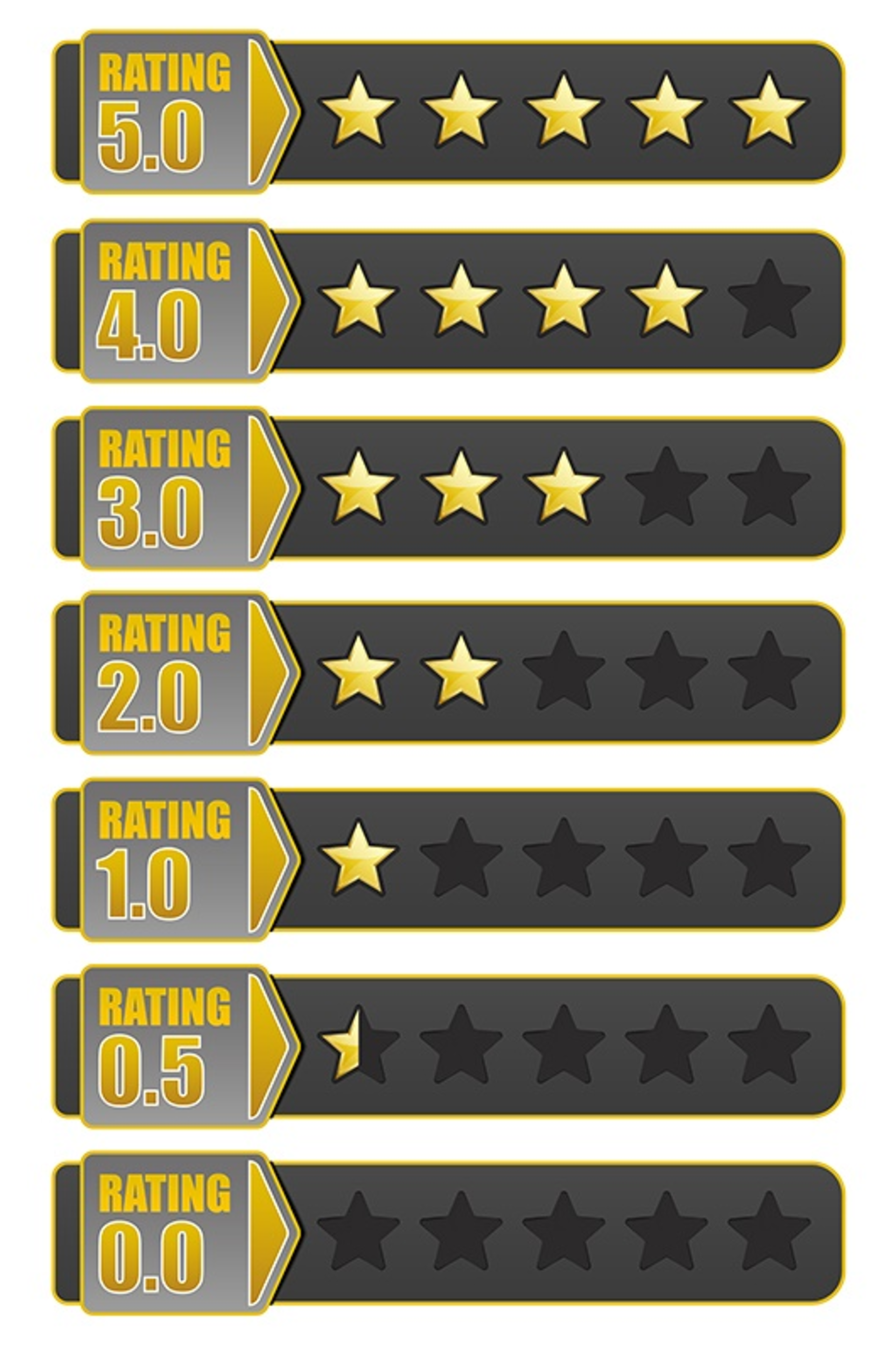 Rating System