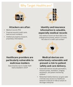 Image Symantec Healthcare Infograph Final Image Symantec Healthcare Infograph Final