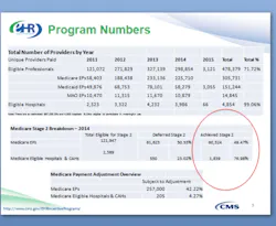 Cms Mu Data 2 Cms Mu Data 2