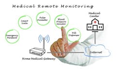 Remote Monitoring Remote Monitoring