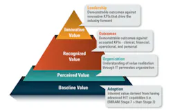 H1601 Hims Svalue Score H1601 Hims Svalue Score