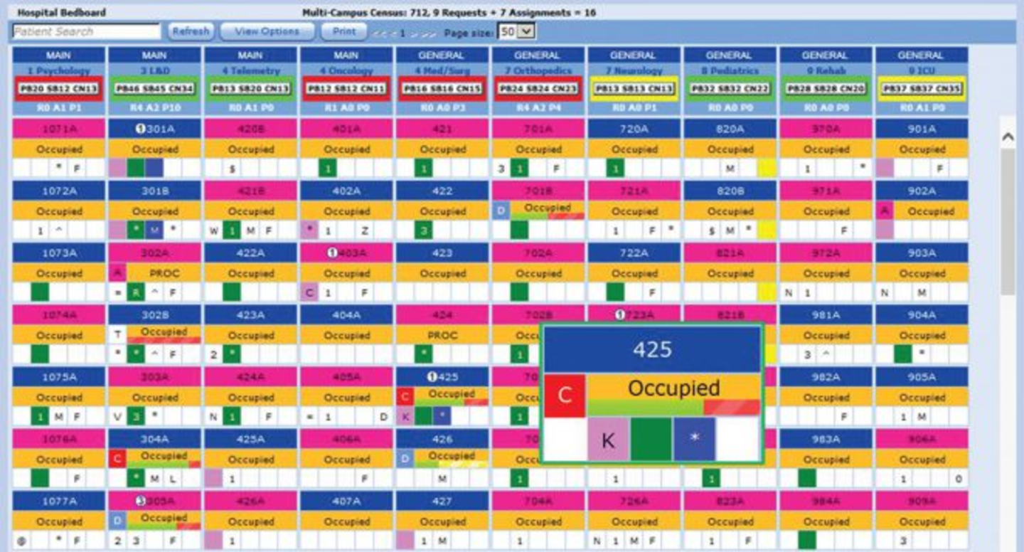 Entry 4 Visualization improves workflow, referral numbers Healthcare