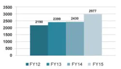 H1601 Tele Tracking Lcs Graph 326x186 H1601 Tele Tracking Lcs Graph 326x186