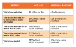 Solutions Guide201601 02 Cms Metrics Chart Solutions Guide201601 02 Cms Metrics Chart