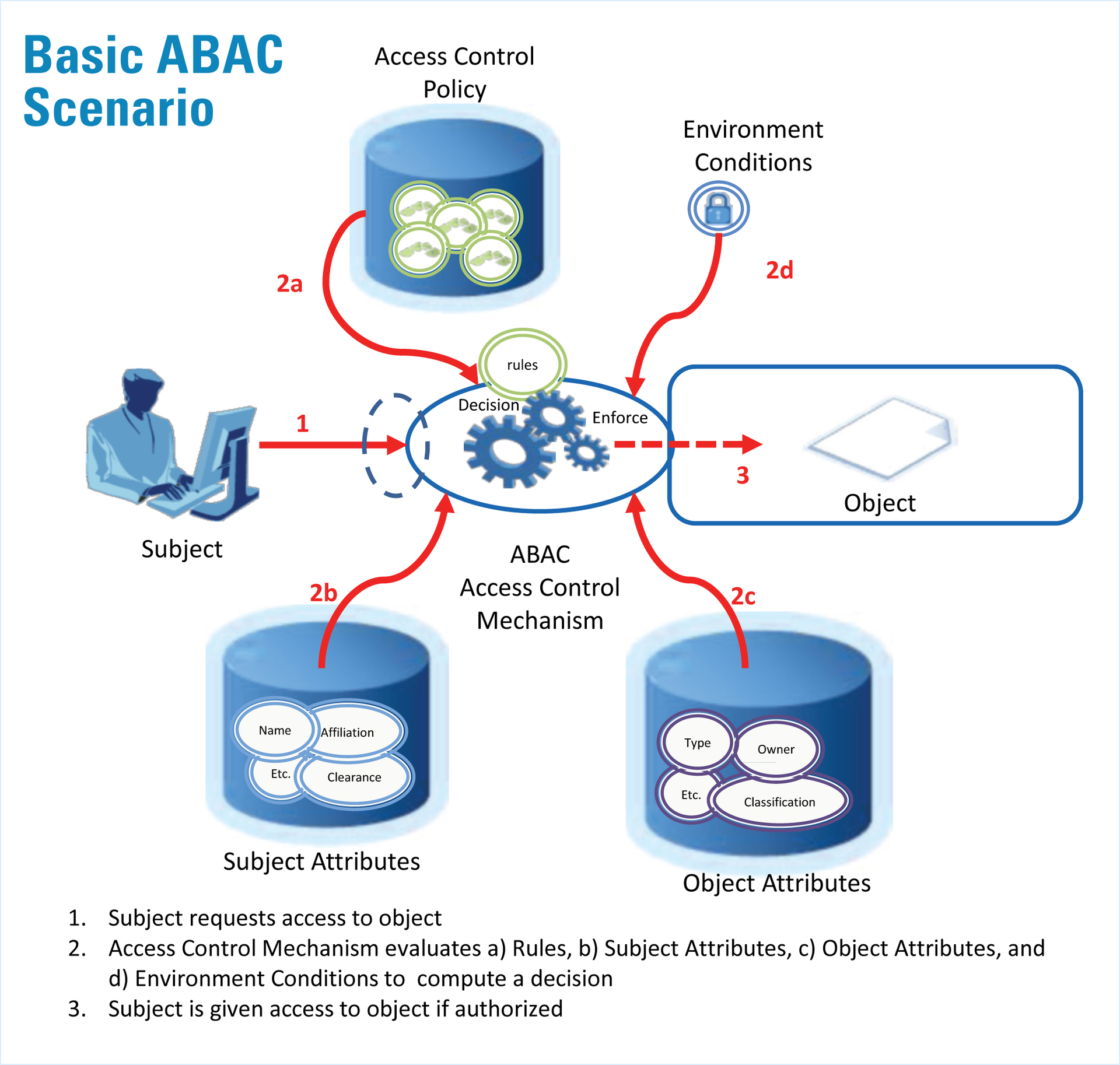 201603 Hmt Pophealth Nist Graphic