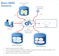 201603 Hmt Pophealth Nist Graphic 201603 Hmt Pophealth Nist Graphic