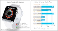H1604 Ind Watch Accenture Mobile Apps Use H1604 Ind Watch Accenture Mobile Apps Use