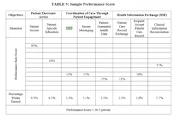 Macra Table 0 Macra Table 0