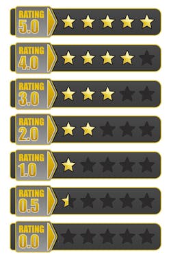 Rating System Rating System