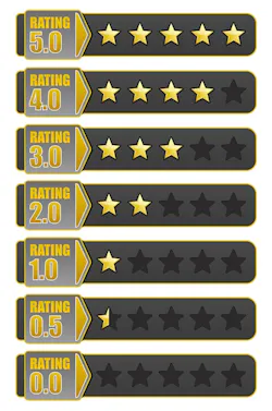 Rating System Rating System