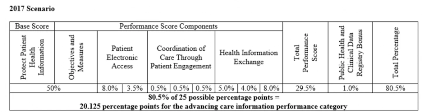 Another Is Meaningful Use Dead Debate You Don T Say Healthcare Innovation