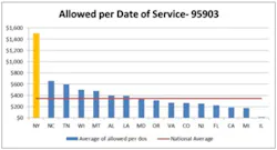 Procedure Code Graph 3 Procedure Code Graph 3