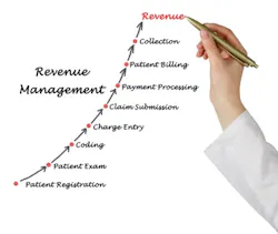 Revenue Cycle Revenue Cycle