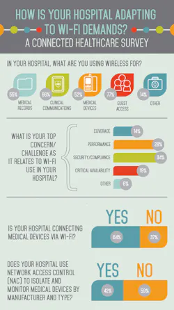 H1609 Iw Extreme Networks Wi Fi Survey Emily H1609 Iw Extreme Networks Wi Fi Survey Emily