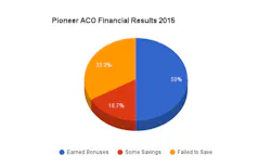 Hci Chart Set 1 Hci Chart Set 1