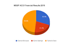 Hci Chart Set 2 Hci Chart Set 2