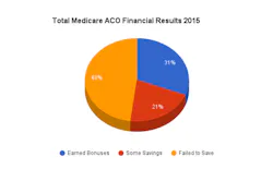 Hci Chart Set 3 Hci Chart Set 3