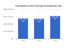 Hci Chart Set 4 Hci Chart Set 4