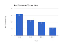 Hci Chart Set 5 Hci Chart Set 5
