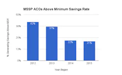 Hci Chart Set 6 Hci Chart Set 6