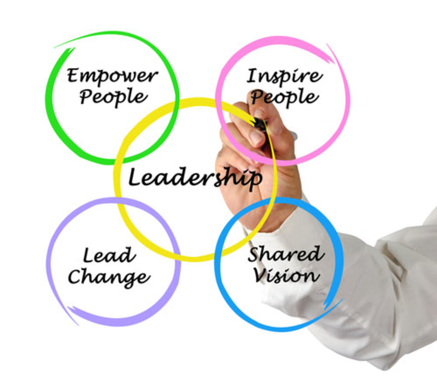 A Strong Message from Two HIT Leaders on Leadership and Strategy and