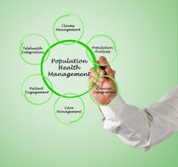 Pop Health Pop Health