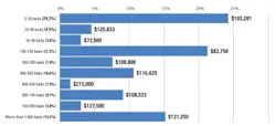 Figure2 Average Salarybyfacilitysize Figure2 Average Salarybyfacilitysize