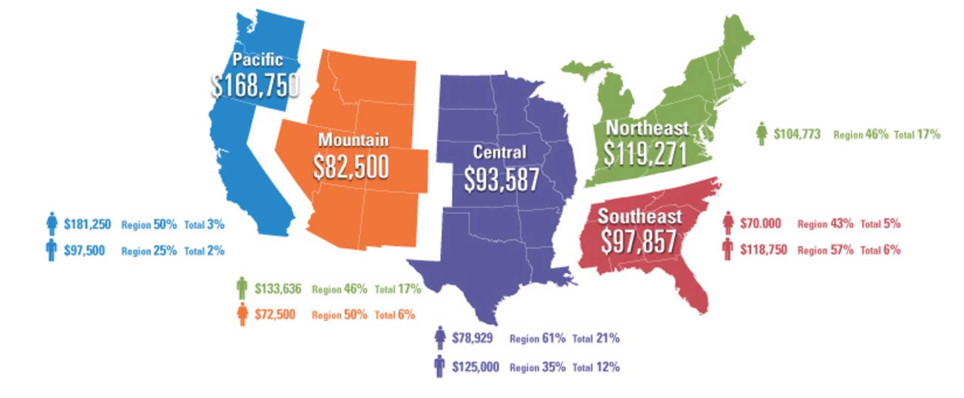 Salary Survey20161 12
