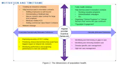 Dimensions Of Pop Health Dimensions Of Pop Health