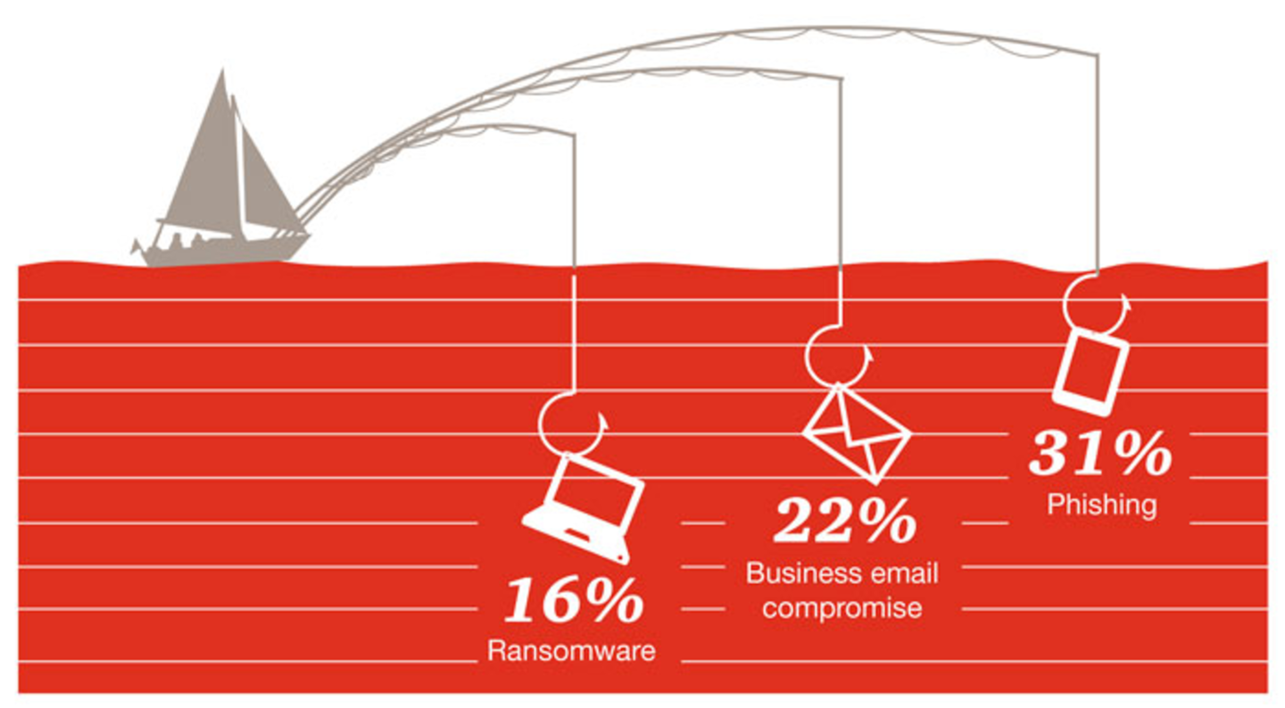 Research methodology picture