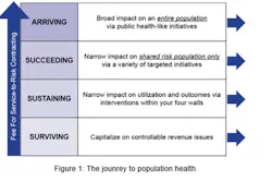 Journey Pop Health Snippet Journey Pop Health Snippet