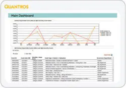 H1703 Patient Safety Guide Quantros Dashboard 326x227 H1703 Patient Safety Guide Quantros Dashboard 326x227