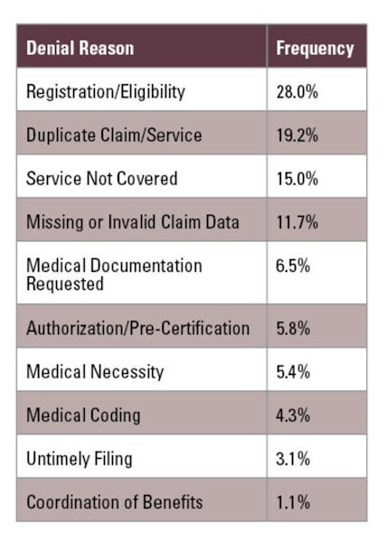 Relay Health Financial Network Data Hmt201702 Rcm
