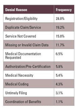 Relay Health Financial Network Data Hmt201702 Rcm Relay Health Financial Network Data Hmt201702 Rcm