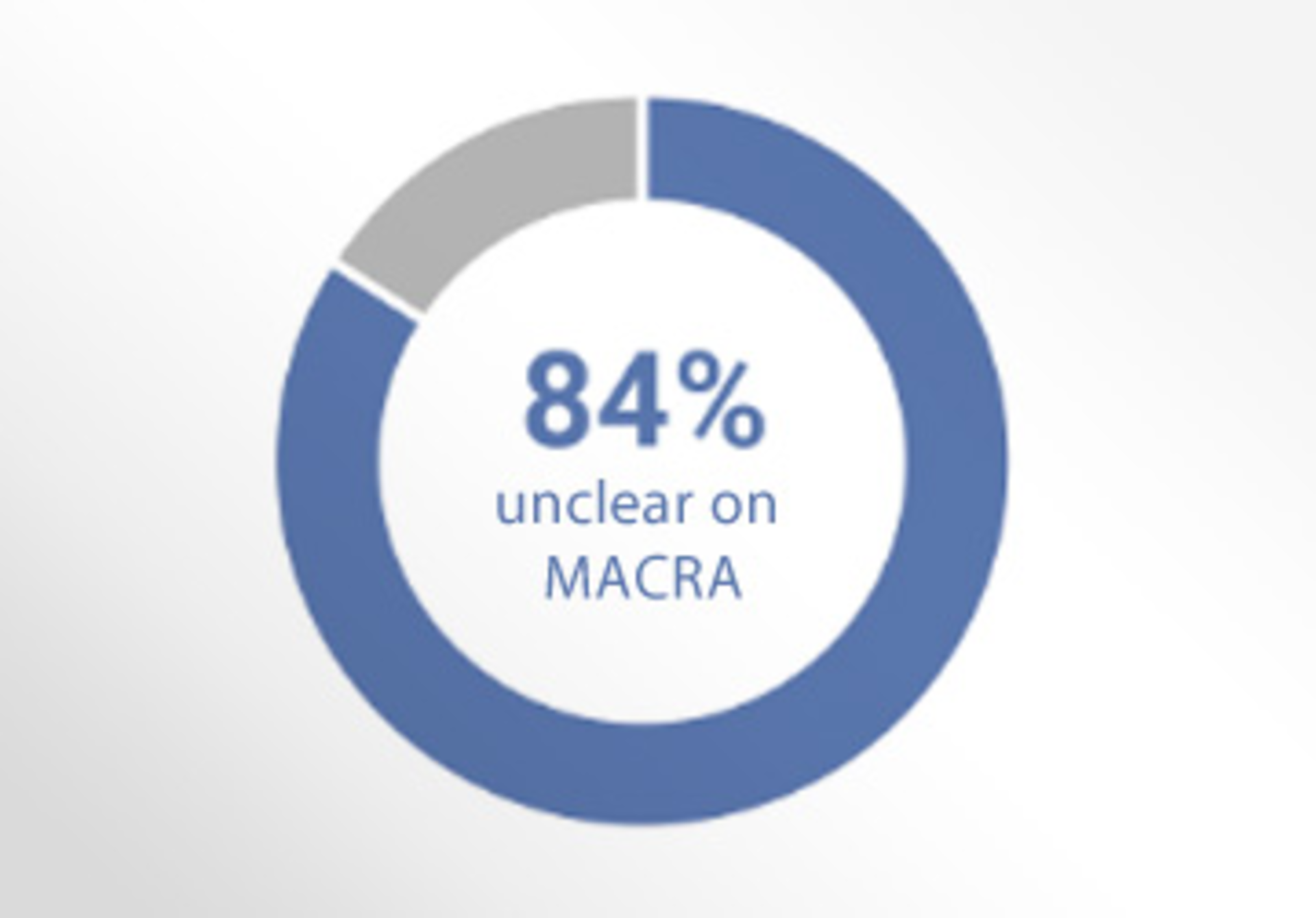 Unclearon Macra