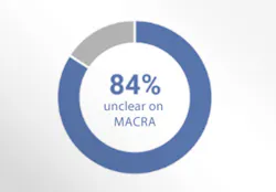 Unclearon Macra Unclearon Macra