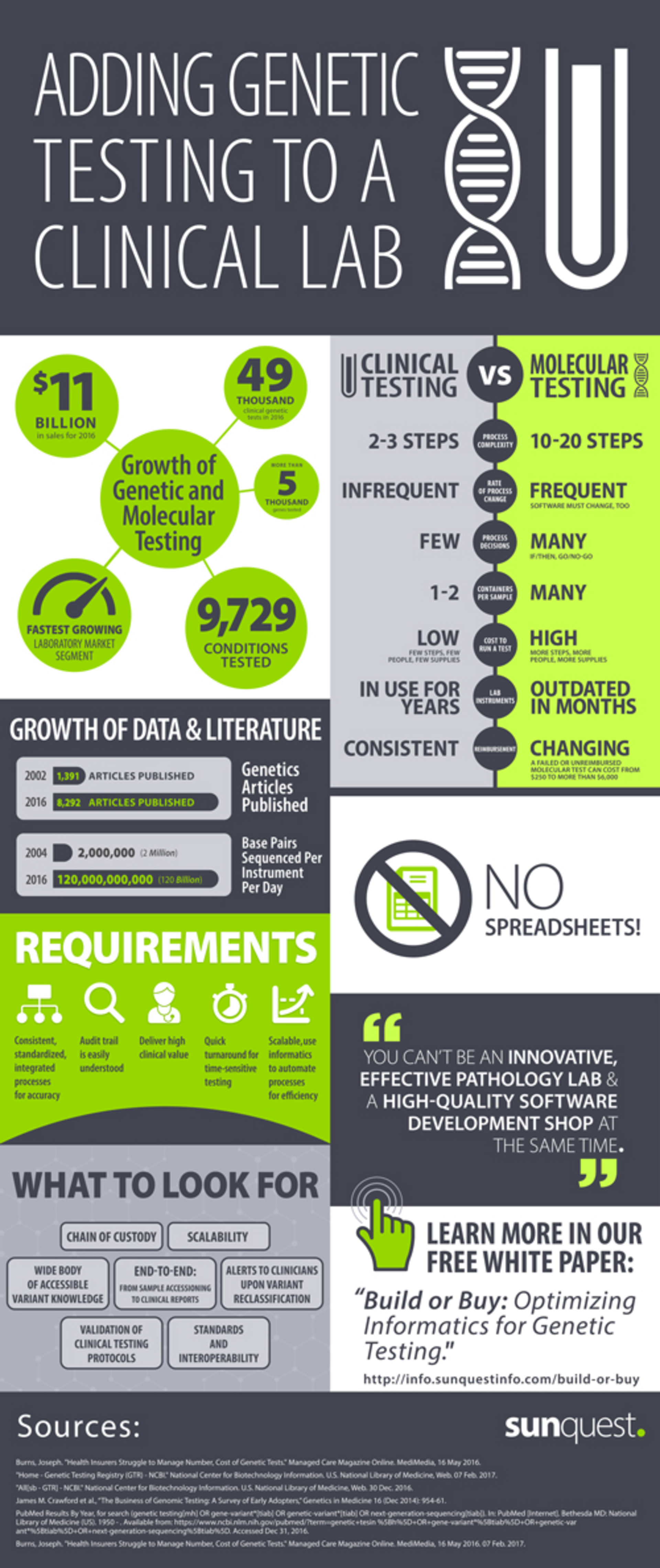 Hmt201704 Thought Leader Genetic Testing Build Buy