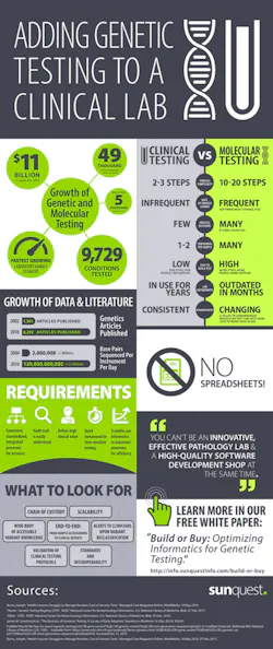 Hmt201704 Thought Leader Genetic Testing Build Buy Hmt201704 Thought Leader Genetic Testing Build Buy