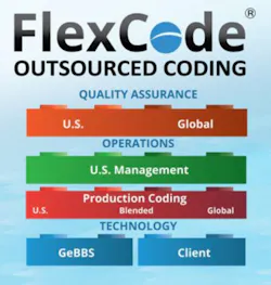H1705 Coding Ge Bbs Flex Code 339x357