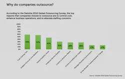 H1705 Coding Ovation Outsourcing Deloitte Graphic 560x357 H1705 Coding Ovation Outsourcing Deloitte Graphic 560x357