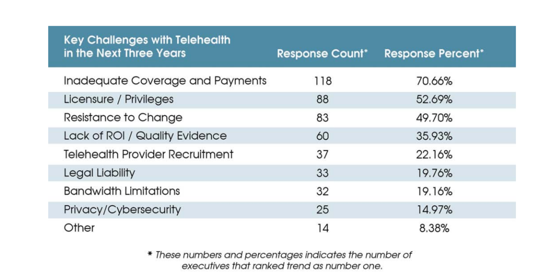 H1705 Industry Watch Ata Surveypic