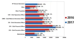 H09 Salary Survey Fig1 H09 Salary Survey Fig1