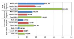 H09 Salary Survey Fig2 H09 Salary Survey Fig2