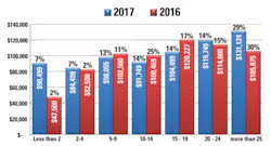 H09 Salary Survey Fig3 H09 Salary Survey Fig3