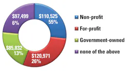 H09 Salary Survey Fig5 H09 Salary Survey Fig5
