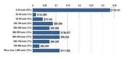 H09 Salary Survey Fig6 H09 Salary Survey Fig6