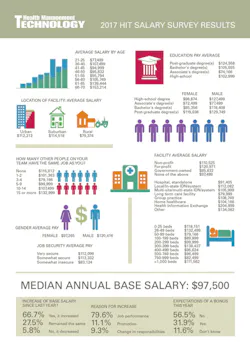 H09 Salary Survey Info H09 Salary Survey Info
