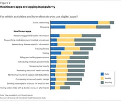 Digital Roadmap Fig 2 Digital Roadmap Fig 2