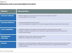 Digital Roadmap Fig 3 Digital Roadmap Fig 3